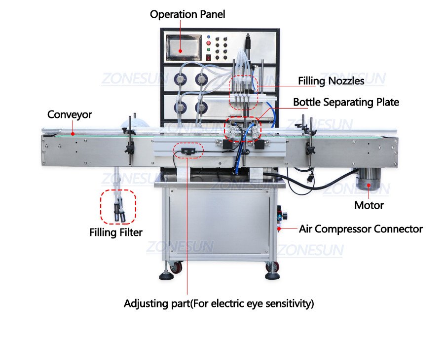 ZONESUN Full Automatic Magnetic Pump Liquid Filling Machine-ZONESUN TECHNOLOGY LIMITED