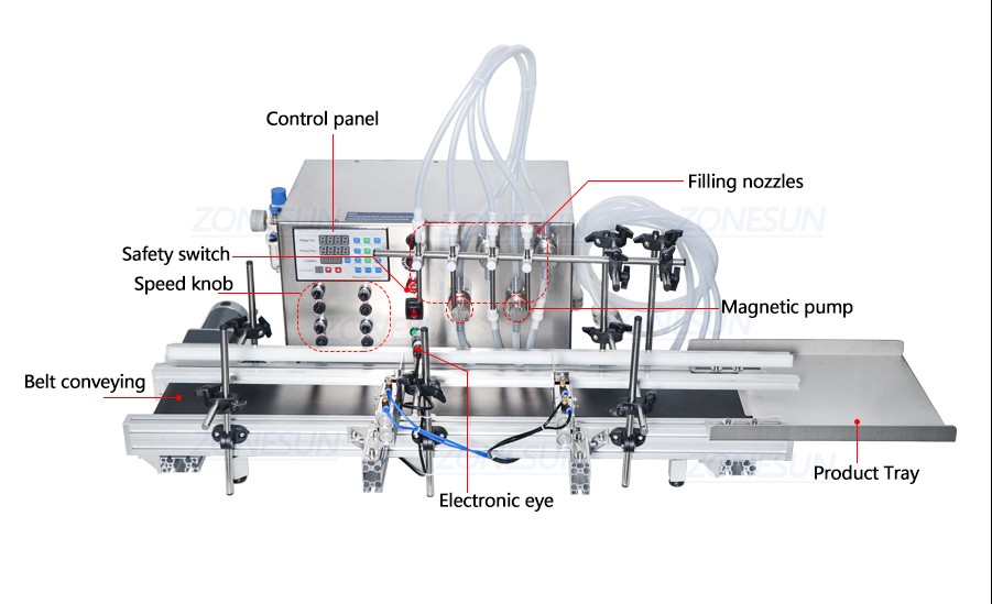 ZONESUN Automatic Magnetic Pump Liquid Filling Machine-ZONESUN TECHNOLOGY LIMITED ZONESUN Automatic Magnetic Pump Liquid Filling Machine-ZONESUN TECHNOLOGY LIMITED