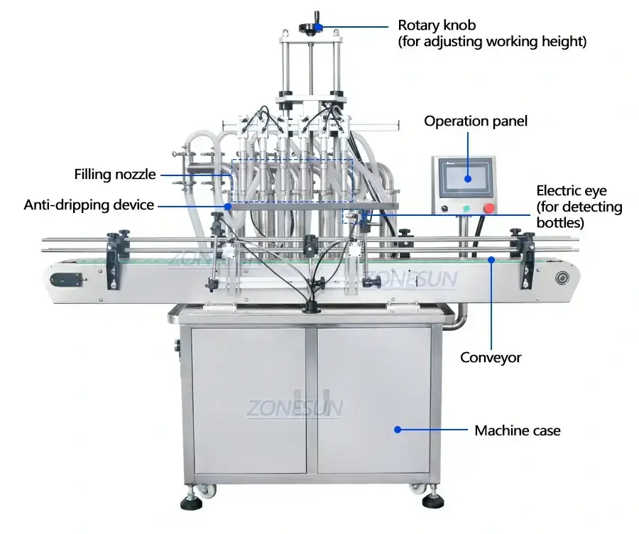 6 Heads Liquid Filling Machine-ZONESUN TECHNOLOGY LIMITED 6 Heads Liquid Filling Machine-ZONESUN TECHNOLOGY LIMITED