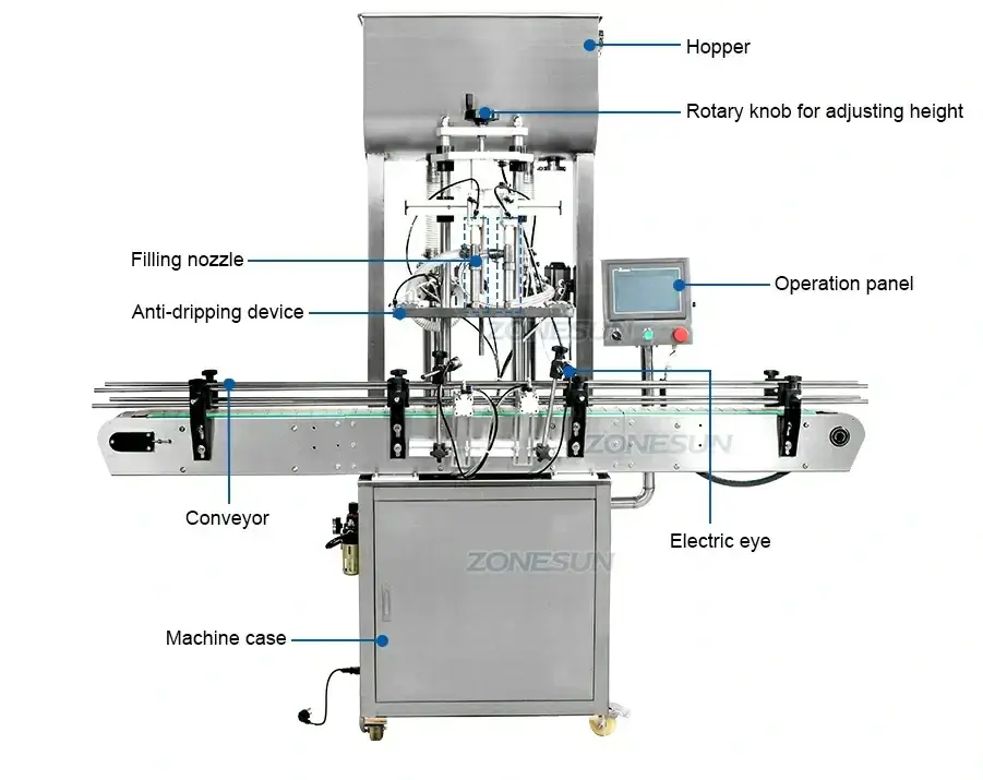 Double-head Paste Filling Machine-ZONESUN TECHNOLOGY LIMITED Double-head Paste Filling Machine-ZONESUN TECHNOLOGY LIMITED