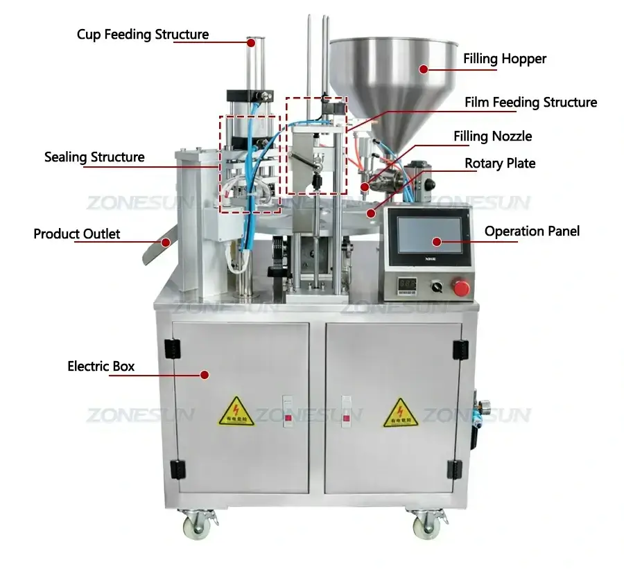 Yogurt Cup Filling Sealing Machine-ZONESUN TECHNOLOGY LIMITED Yogurt Cup Filling Sealing Machine-ZONESUN TECHNOLOGY LIMITED