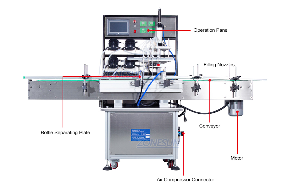 ZONESUN Automatic 4 Head Peristaltic Pump Filling Machine-ZONESUN TECHNOLOGY LIMITED ZONESUN Automatic 4 Head Peristaltic Pump Filling Machine-ZONESUN TECHNOLOGY LIMITED