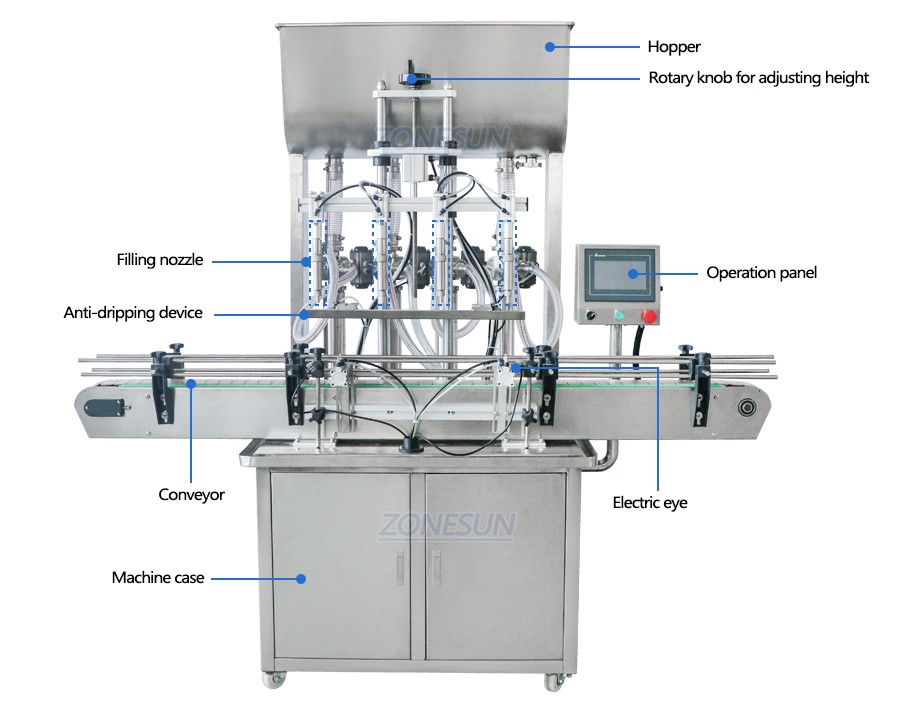4Heads Paste Filling Machine-ZONESUN TECHNOLOGY LIMITED 4Heads Paste Filling Machine-ZONESUN TECHNOLOGY LIMITED