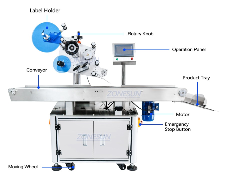 Plane Labeling Machine-ZONESUN TECHNOLOGY LIMITED Plane Labeling Machine-ZONESUN TECHNOLOGY LIMITED