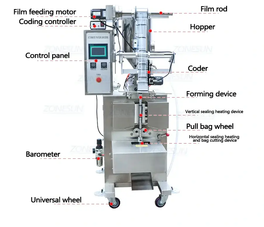 Paste Filling And Sealing Machine-ZONESUN TECHNOLOGY LIMITED Paste Filling And Sealing Machine-ZONESUN TECHNOLOGY LIMITED