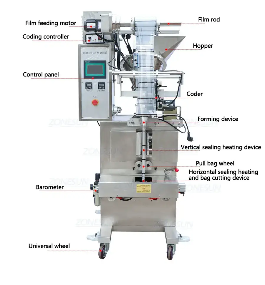 Powder Filling Sealing Machine-ZONESUN TECHNOLOGY LIMITED Powder Filling Sealing Machine-ZONESUN TECHNOLOGY LIMITED