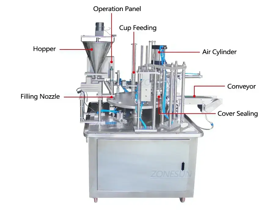 Coffee Capsule Filling And Sealing Machine-ZONESUN TECHNOLOGY LIMITED Coffee Capsule Filling And Sealing Machine-ZONESUN TECHNOLOGY LIMITED