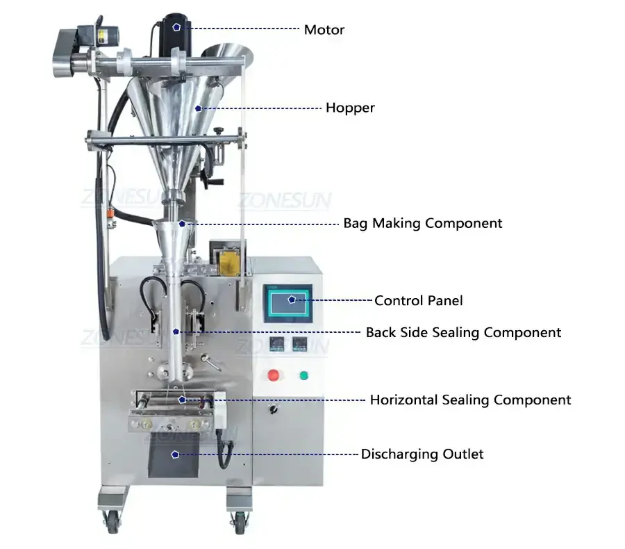 Powder Packaging Machine-ZONESUN TECHNOLOGY LIMITED Powder Packaging Machine-ZONESUN TECHNOLOGY LIMITED