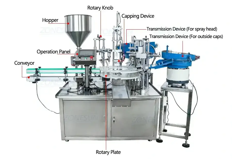 Full Automatic Filling Capping Machine-ZONESUN TECHNOLOGY LIMITED Full Automatic Filling Capping Machine-ZONESUN TECHNOLOGY LIMITED