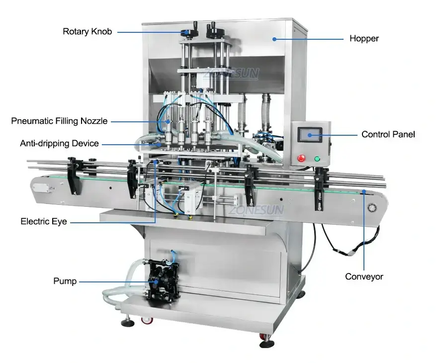 Automatic High-speed Servo Filling And Capping Machine-ZONESUN TECHNOLOGY LIMITED Automatic High-speed Servo Filling And Capping Machine-ZONESUN TECHNOLOGY LIMITED