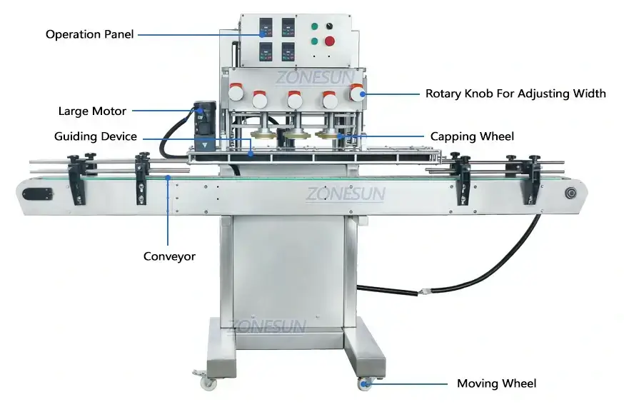 Automatic High-speed Servo Filling And Capping Machine-ZONESUN TECHNOLOGY LIMITED Automatic High-speed Servo Filling And Capping Machine-ZONESUN TECHNOLOGY LIMITED