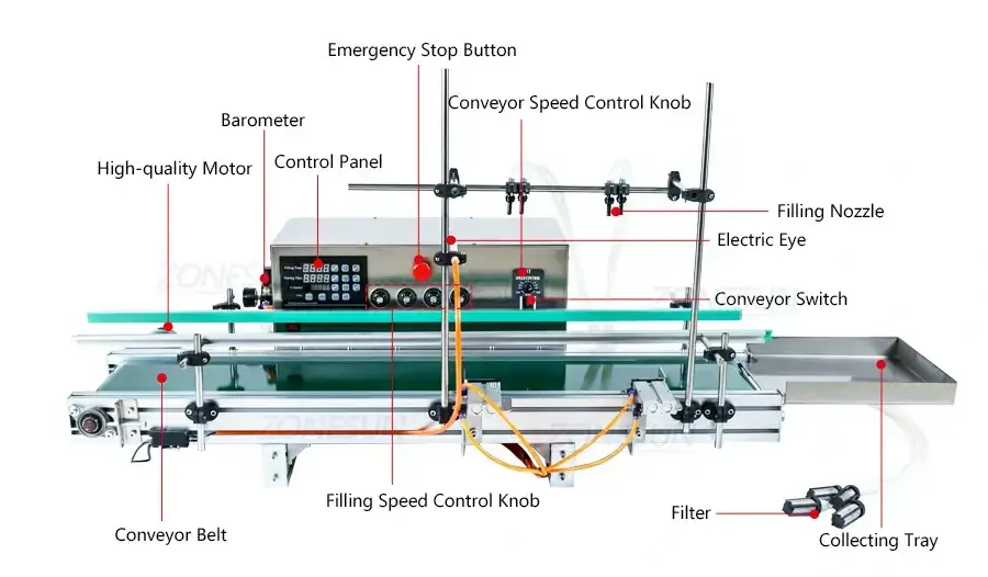 4 Nozzles Diaphragm Pump Filling Machine-ZONESUN TECHNOLOGY LIMITED 4 Nozzles Diaphragm Pump Filling Machine-ZONESUN TECHNOLOGY LIMITED