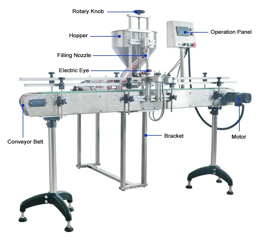 Single-head Paste Filling Machine-ZONESUN TECHNOLOGY LIMITED Single-head Paste Filling Machine-ZONESUN TECHNOLOGY LIMITED
