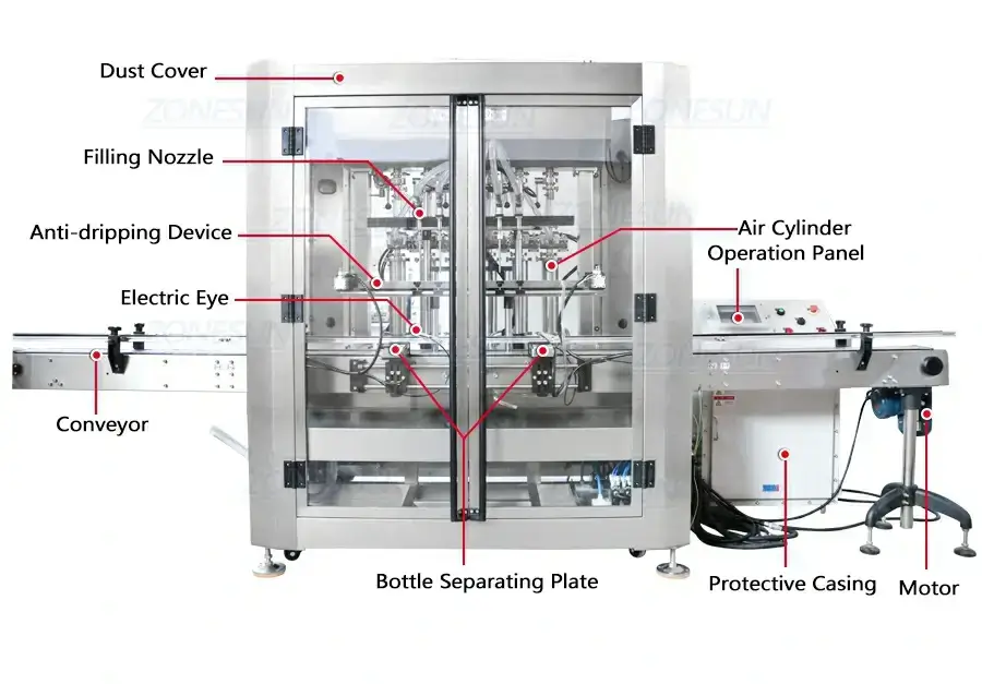 Automatic Six-head Explosion-proof Servo Filling Machine-ZONESUN TECHNOLOGY LIMITED Automatic Six-head Explosion-proof Servo Filling Machine-ZONESUN TECHNOLOGY LIMITED