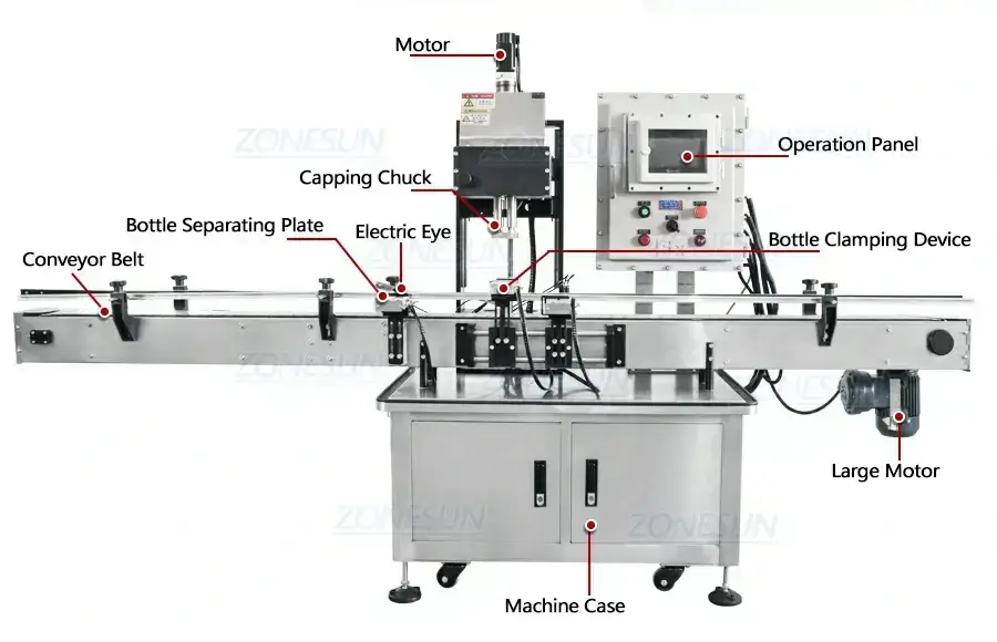 Automatic Explosion-proof Capping Machine-ZONESUN TECHNOLOGY LIMITED Automatic Explosion-proof Capping Machine-ZONESUN TECHNOLOGY LIMITED