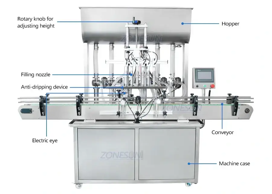Automatic production line With Cap Feeding Elevator Machine-ZONESUN TECHNOLOGY LIMITED Automatic production line With Cap Feeding Elevator Machine-ZONESUN TECHNOLOGY LIMITED