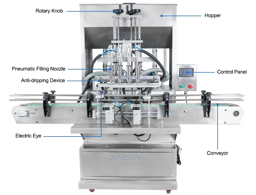 ZONESUN ZS-SV4GB Automatic Paste Servo Filling Machinery-ZONESUN TECHNOLOGY LIMITED ZONESUN ZS-SV4GB Automatic Paste Servo Filling Machinery-ZONESUN TECHNOLOGY LIMITED