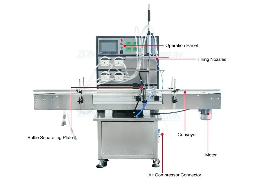 4-head Peristaltic Pump Filling Machine-ZONESUN TECHNOLOGY LIMITED 4-head Peristaltic Pump Filling Machine-ZONESUN TECHNOLOGY LIMITED