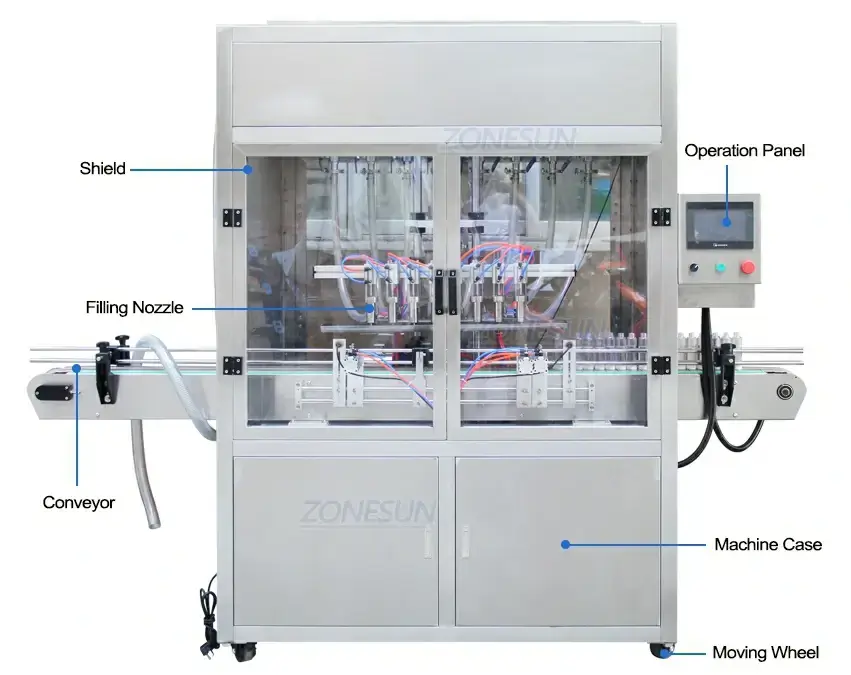 8-head Liquid Gravity Filling Machine-ZONESUN TECHNOLOGY LIMITED 8-head Liquid Gravity Filling Machine-ZONESUN TECHNOLOGY LIMITED