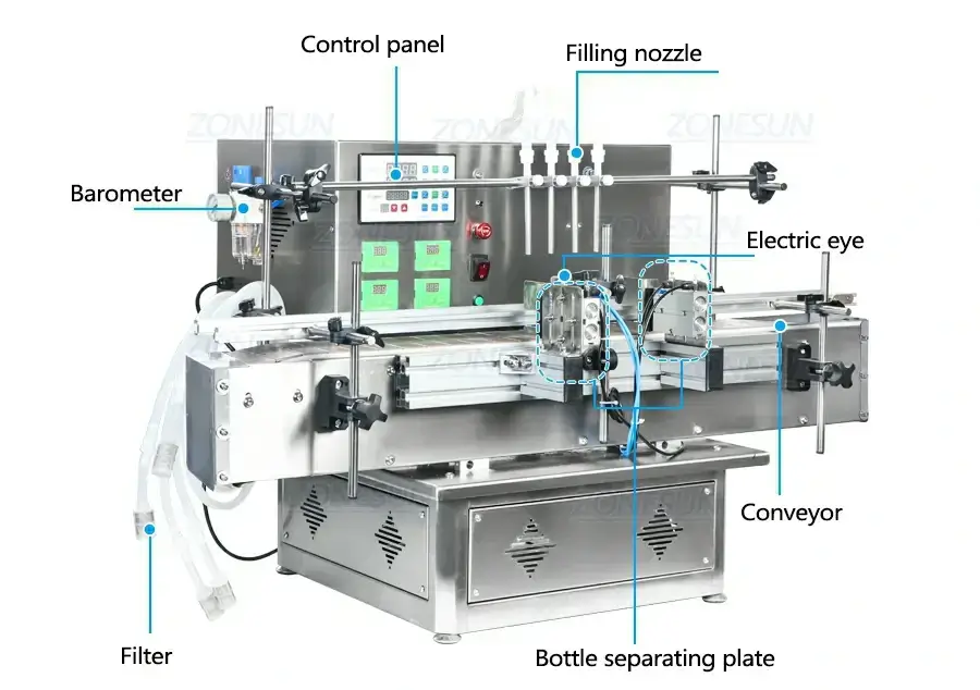 Desktop Peristaltic Pump Filling Machine-ZONESUN TECHNOLOGY LIMITED Desktop Peristaltic Pump Filling Machine-ZONESUN TECHNOLOGY LIMITED