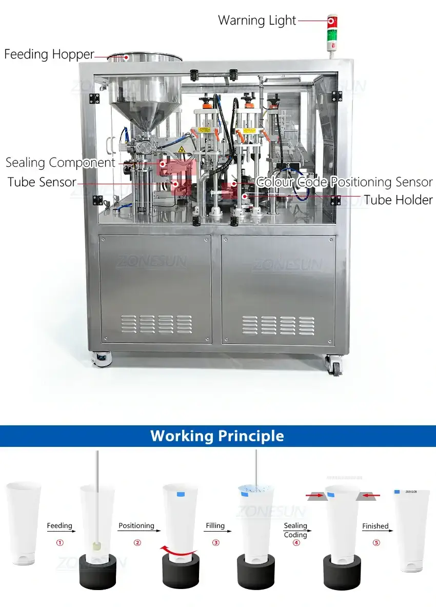 Ointment Tube Filling And Sealing Machine-ZONESUN TECHNOLOGY LIMITED Ointment Tube Filling And Sealing Machine-ZONESUN TECHNOLOGY LIMITED
