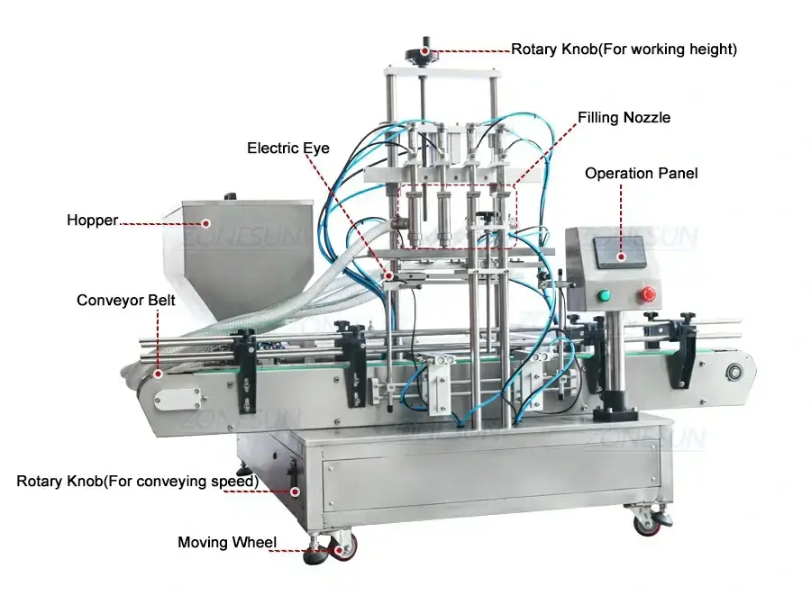 Desktop Paste Filling Machine-ZONESUN TECHNOLOGY LIMITED Desktop Paste Filling Machine-ZONESUN TECHNOLOGY LIMITED