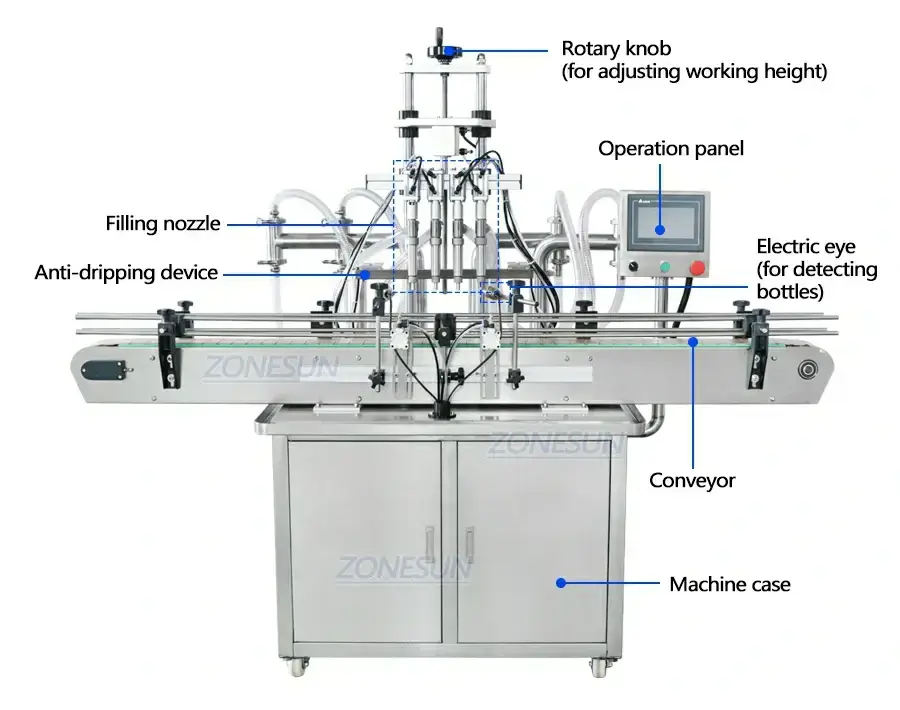 4 Head Liquid Filling Machine-ZONESUN TECHNOLOGY LIMITED 4 Head Liquid Filling Machine-ZONESUN TECHNOLOGY LIMITED