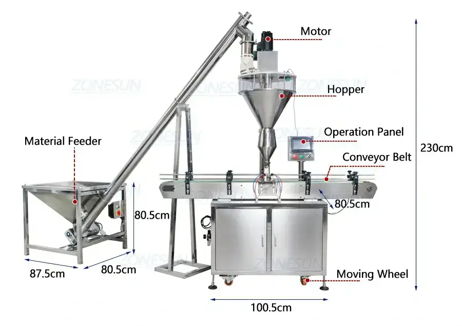 Powder Filling Machine With Material Feeder-ZONESUN TECHNOLOGY LIMITED Powder Filling Machine With Material Feeder-ZONESUN TECHNOLOGY LIMITED