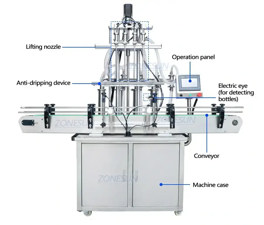 4 Diving Nozzles Liquid Filling Machine-ZONESUN TECHNOLOGY LIMITED 4 Diving Nozzles Liquid Filling Machine-ZONESUN TECHNOLOGY LIMITED