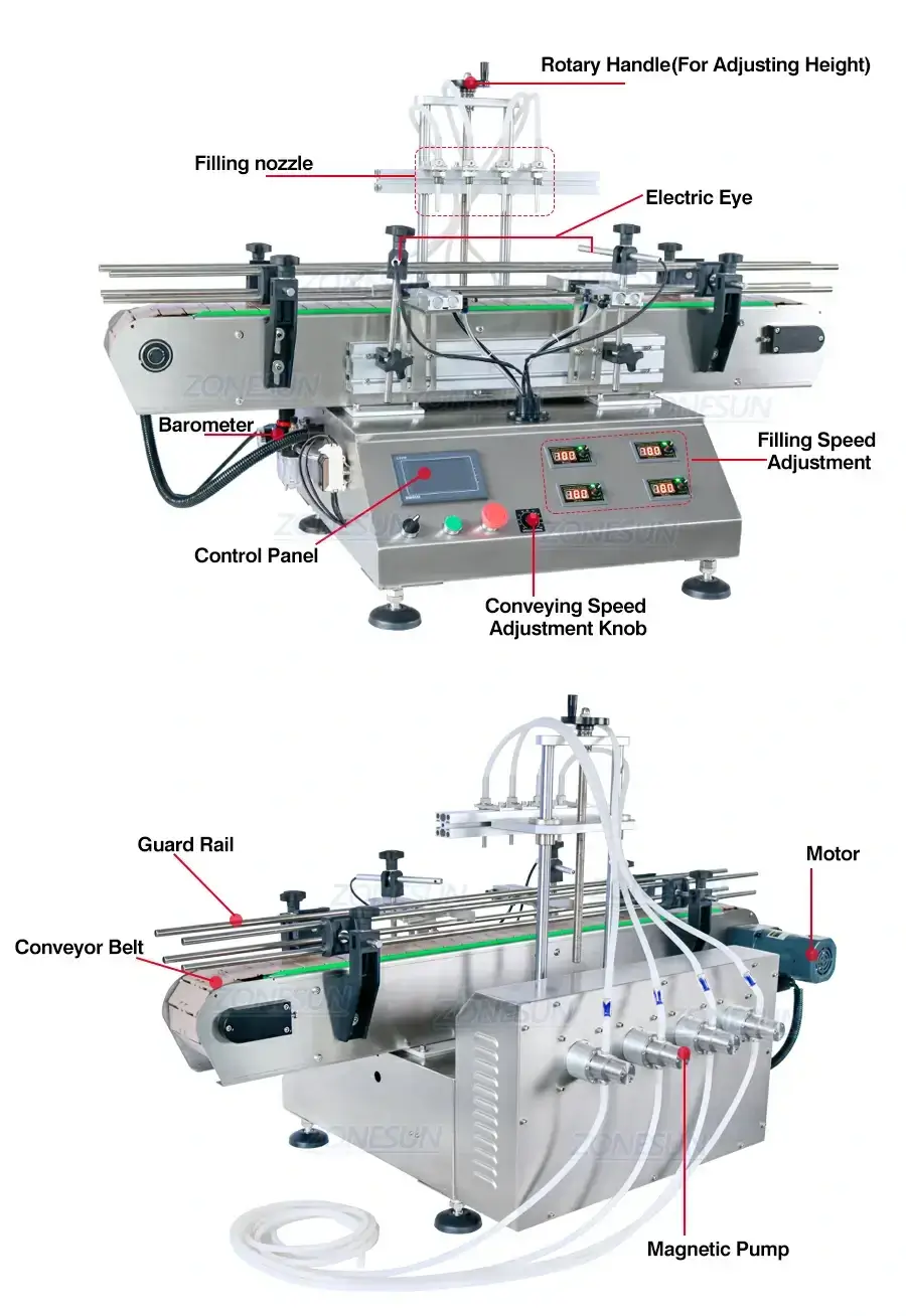Magnetic Pump Liquid Filling Machine-ZONESUN TECHNOLOGY LIMITED Magnetic Pump Liquid Filling Machine-ZONESUN TECHNOLOGY LIMITED