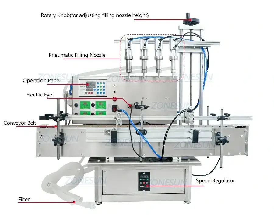 Desktop Peristaltic Pump Filling Machine-ZONESUN TECHNOLOGY LIMITED Desktop Peristaltic Pump Filling Machine-ZONESUN TECHNOLOGY LIMITED