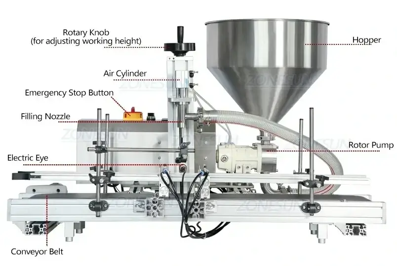 Rotor Pump Paste Filling Machine-ZONESUN TECHNOLOGY LIMITED Rotor Pump Paste Filling Machine-ZONESUN TECHNOLOGY LIMITED