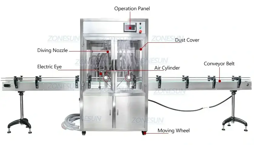 Piston Liquid Filling Machine-ZONESUN TECHNOLOGY LIMITED Piston Liquid Filling Machine-ZONESUN TECHNOLOGY LIMITED