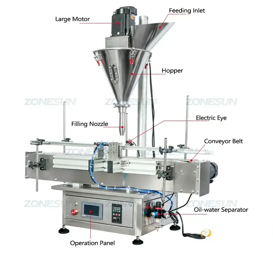 Desktop Powder Filling Machine-ZONESUN TECHNOLOGY LIMITED Desktop Powder Filling Machine-ZONESUN TECHNOLOGY LIMITED