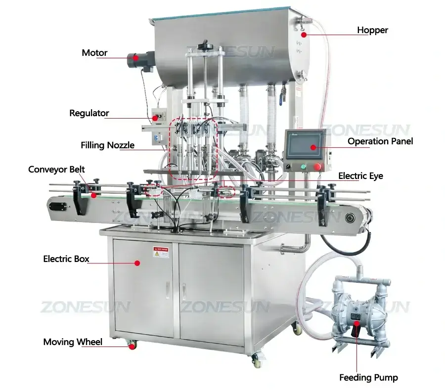 Heating Mixing Filling Machine-ZONESUN TECHNOLOGY LIMITED Heating Mixing Filling Machine-ZONESUN TECHNOLOGY LIMITED