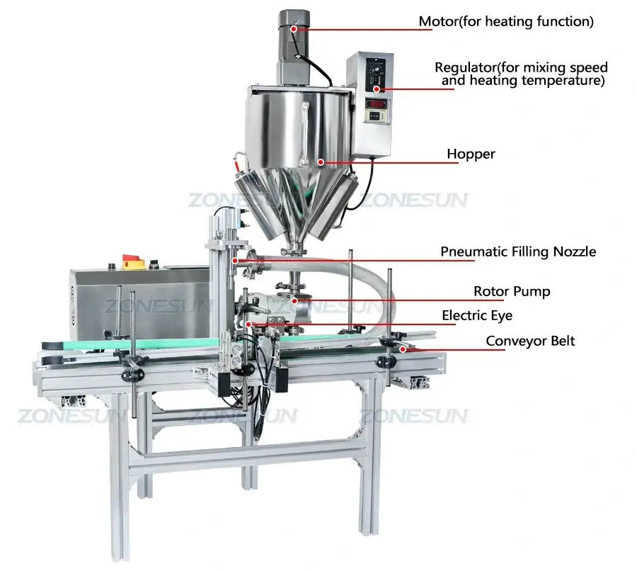 Heating Mixing Filling Machine-ZONESUN TECHNOLOGY LIMITED Heating Mixing Filling Machine-ZONESUN TECHNOLOGY LIMITED