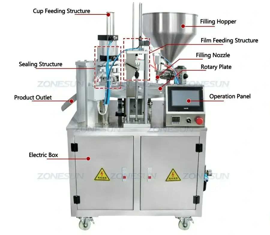 Rotary Cup Filling Sealing Machine-ZONESUN TECHNOLOGY LIMITED Rotary Cup Filling Sealing Machine-ZONESUN TECHNOLOGY LIMITED