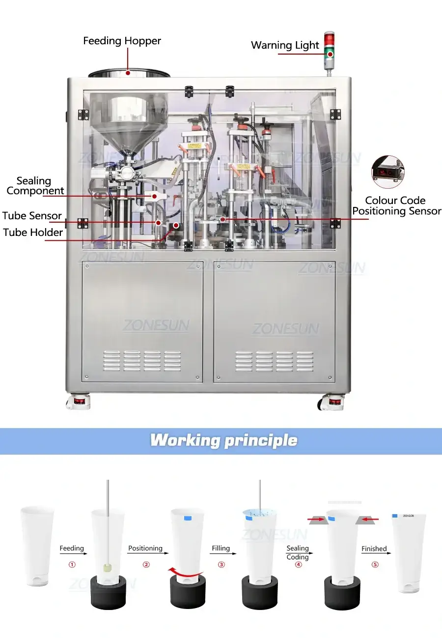 Ointment Tube Filling Sealing Machine-ZONESUN TECHNOLOGY LIMITED Ointment Tube Filling Sealing Machine-ZONESUN TECHNOLOGY LIMITED