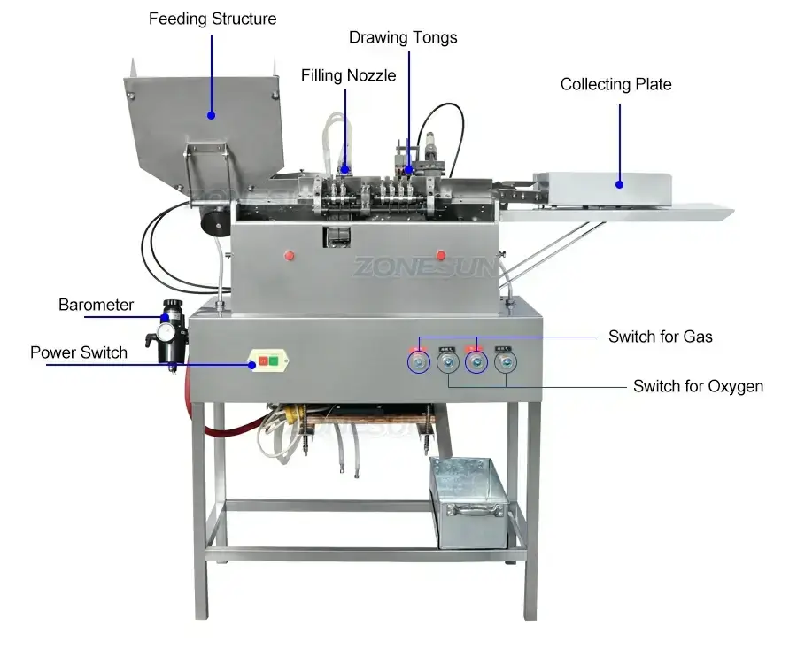 Glass Ampoule Filling Sealing Machine-ZONESUN TECHNOLOGY LIMITED Glass Ampoule Filling Sealing Machine-ZONESUN TECHNOLOGY LIMITED