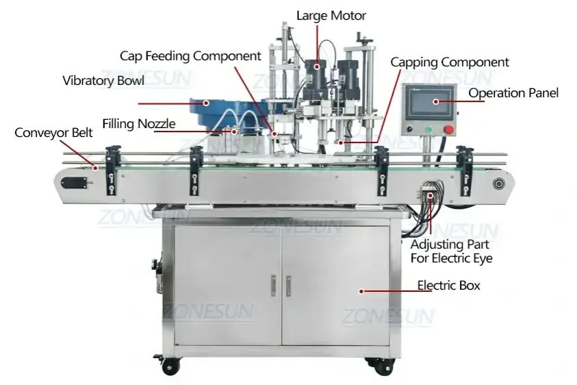 Liquid Filling Capping Machine-ZONESUN TECHNOLOGY LIMITED Liquid Filling Capping Machine-ZONESUN TECHNOLOGY LIMITED
