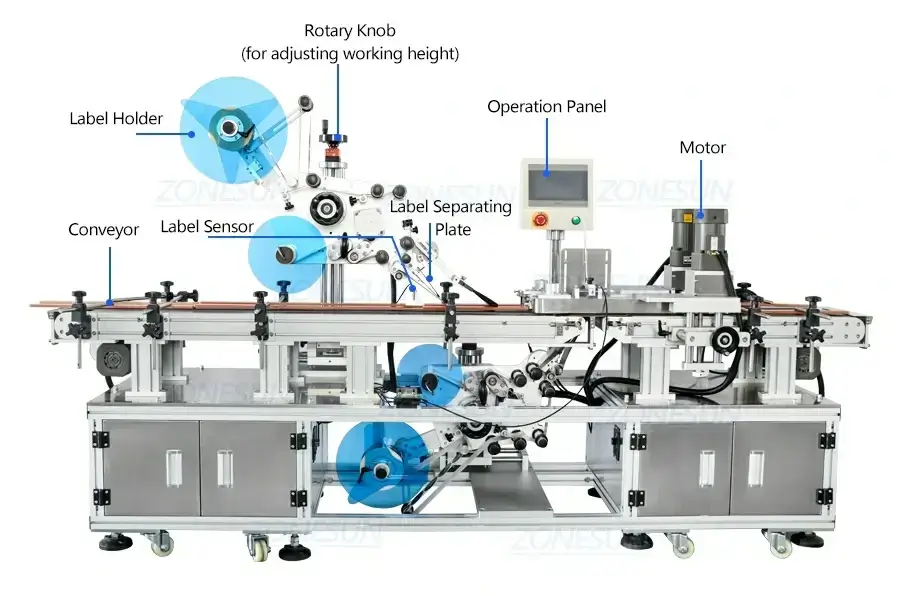 Top Bottom Flat Labeling Machine-ZONESUN TECHNOLOGY LIMITED Top Bottom Flat Labeling Machine-ZONESUN TECHNOLOGY LIMITED