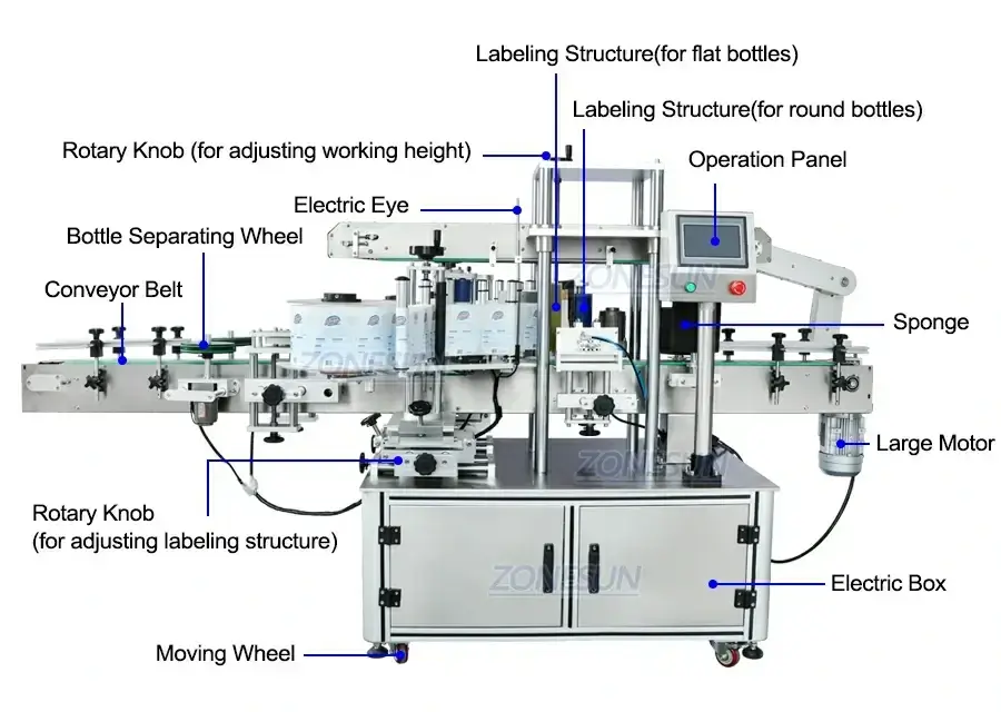 Flat Round Bottle Labeling Machine-ZONESUN TECHNOLOGY LIMITED Flat Round Bottle Labeling Machine-ZONESUN TECHNOLOGY LIMITED
