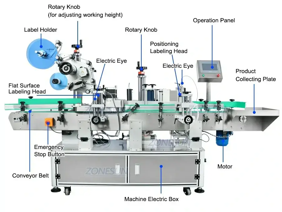 Top Label Applicator Machine-ZONESUN TECHNOLOGY LIMITED Top Label Applicator Machine-ZONESUN TECHNOLOGY LIMITED