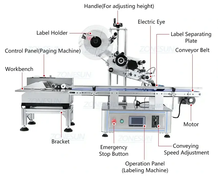 Surface Labeling Machine With Paging Machine-ZONESUN TECHNOLOGY LIMITED Surface Labeling Machine With Paging Machine-ZONESUN TECHNOLOGY LIMITED