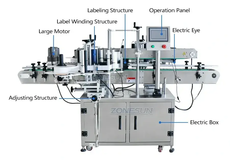 Front And Back Labeling Machines-ZONESUN TECHNOLOGY LIMITED Front And Back Labeling Machines-ZONESUN TECHNOLOGY LIMITED