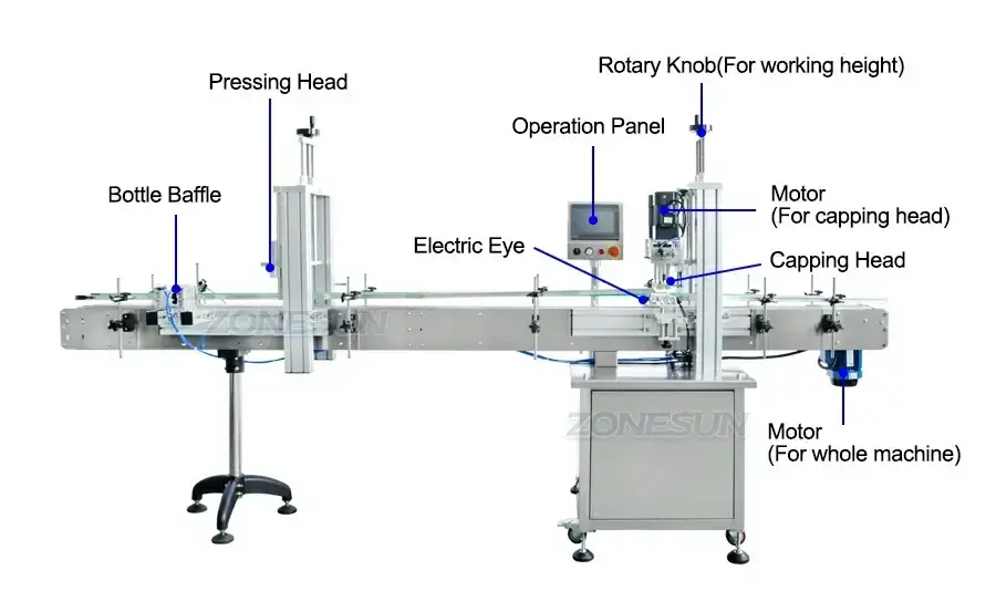 Wine Bottle Capping Machine-ZONESUN TECHNOLOGY LIMITED Wine Bottle Capping Machine-ZONESUN TECHNOLOGY LIMITED