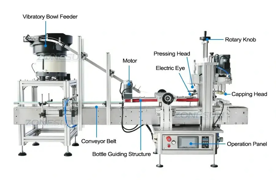 Capping Machine With Vibratory Bowl-ZONESUN TECHNOLOGY LIMITED Capping Machine With Vibratory Bowl-ZONESUN TECHNOLOGY LIMITED
