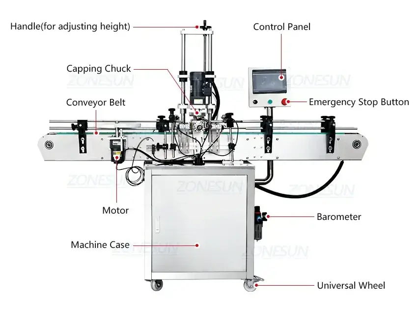 Twist Off Cap Capping Machine-ZONESUN TECHNOLOGY LIMITED Twist Off Cap Capping Machine-ZONESUN TECHNOLOGY LIMITED