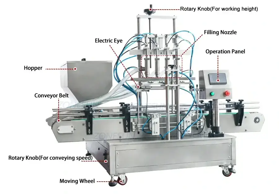 Desktop Paste Filling Production-ZONESUN TECHNOLOGY LIMITED Desktop Paste Filling Production-ZONESUN TECHNOLOGY LIMITED