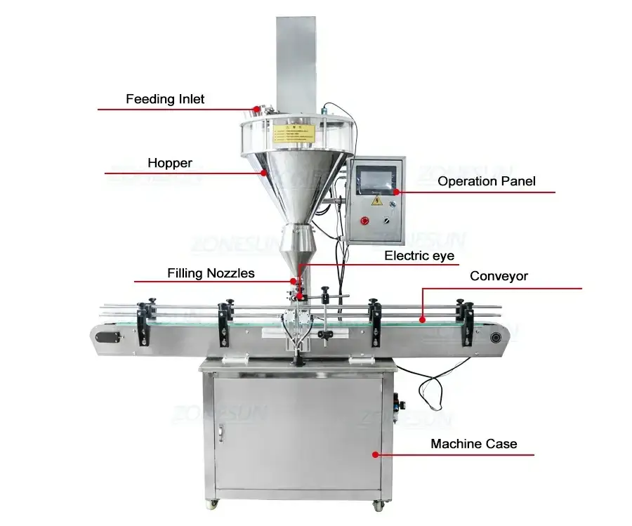 Powder Filling Line-ZONESUN TECHNOLOGY LIMITED Powder Filling Line-ZONESUN TECHNOLOGY LIMITED